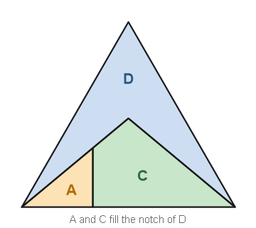 Figure for the solution