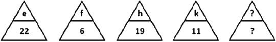 Question figure