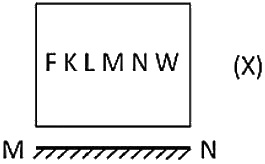 Question figure