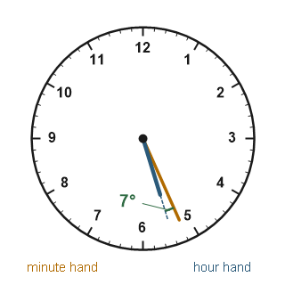 Figure for the solution