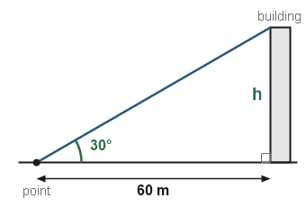 Figure for the solution