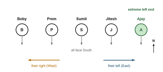 Figure for the solution