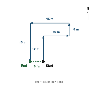 Figure for the solution