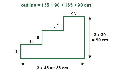 Figure for the solution