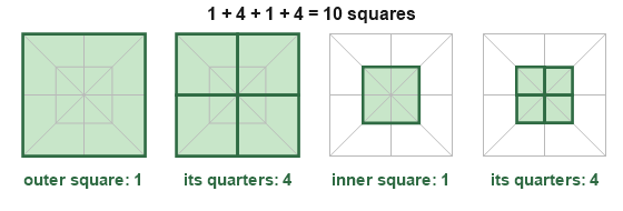 Figure for the solution
