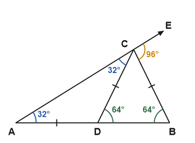 Figure for the solution