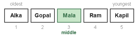 Figure for the solution