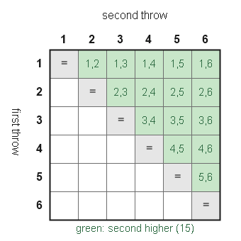 Figure for the solution