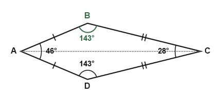 Figure for the solution