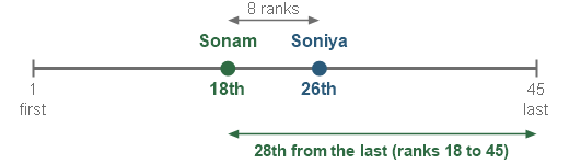 Figure for the solution