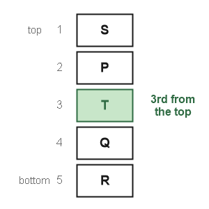 Figure for the solution