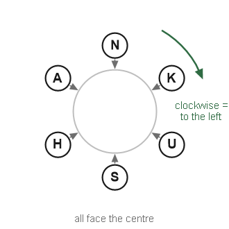 Figure for the solution