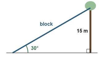 Figure for the solution