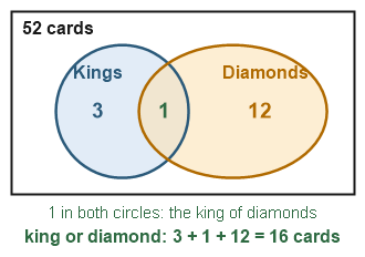 Figure for the solution