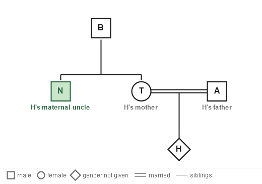 Figure for the solution
