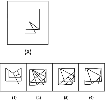 Question figure