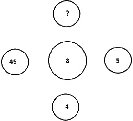 Question figure