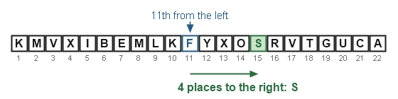 Figure for the solution