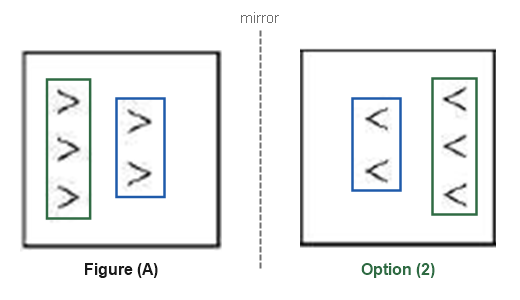 Figure for the solution