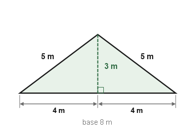 Figure for the solution