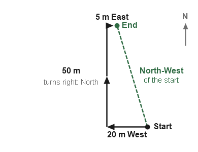 Figure for the solution