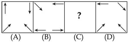 Question figure