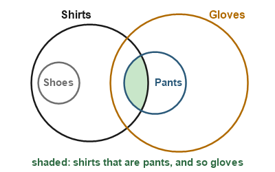 Figure for the solution