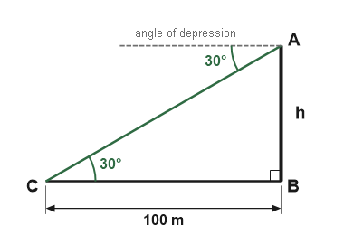 Figure for the solution