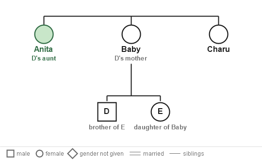 Figure for the solution
