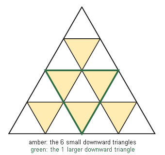 Figure for the solution