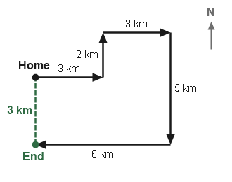 Figure for the solution