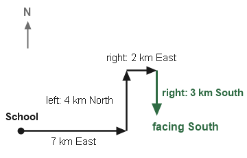 Figure for the solution