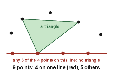 Figure for the solution