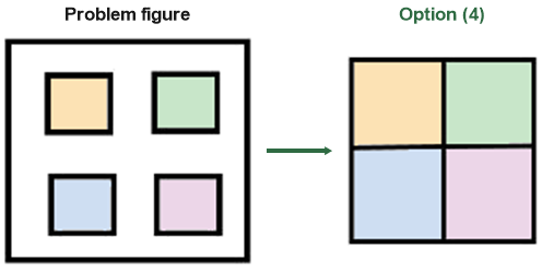 Figure for the solution