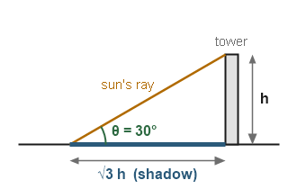 Figure for the solution