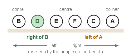 Figure for the solution