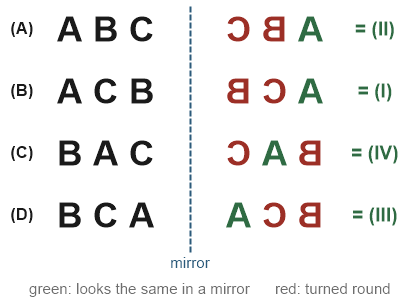 Figure for the solution