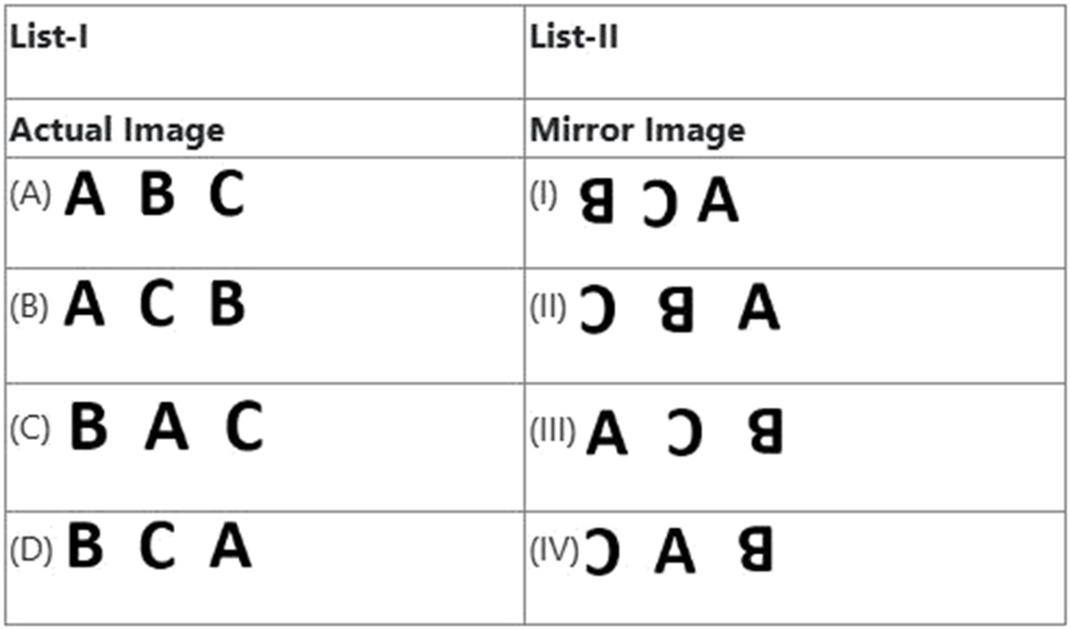Question figure