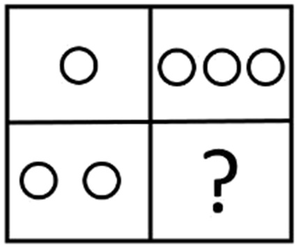 Question figure
