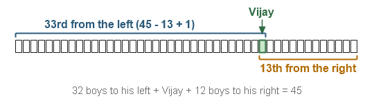 Figure for the solution