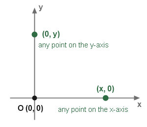 Figure for the solution