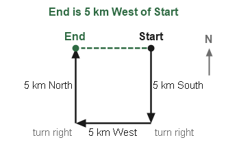 Figure for the solution