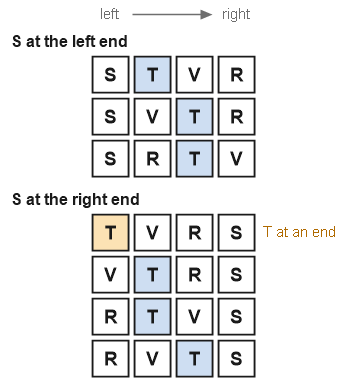 Figure for the solution