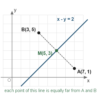 Figure for the solution