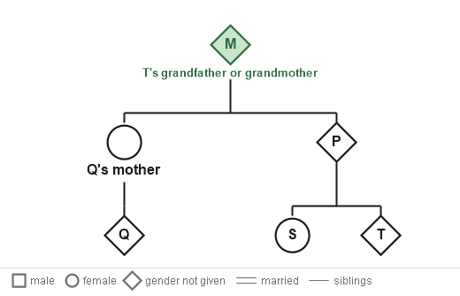 Figure for the solution