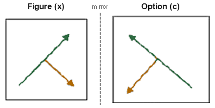Figure for the solution