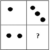 Question figure