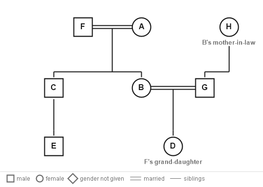 Figure for the solution