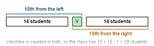 Figure for the solution