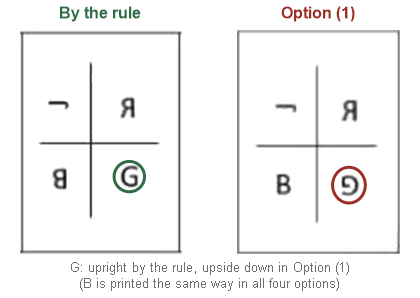 Figure for the solution